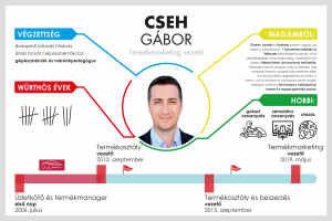 A jövőbeli változásokról - interjú Cseh Gábor termékmarketing vezetővel