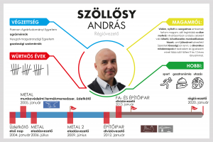 A jövőbeli változásokról - interjú Szöllősy András régióvezetővel