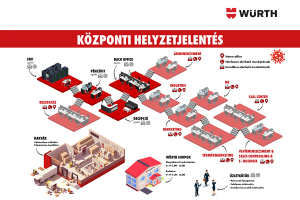 A koronavírus terjedésének megelőzésére tett intézkedésekről és cégünk jelenlegi működéséről